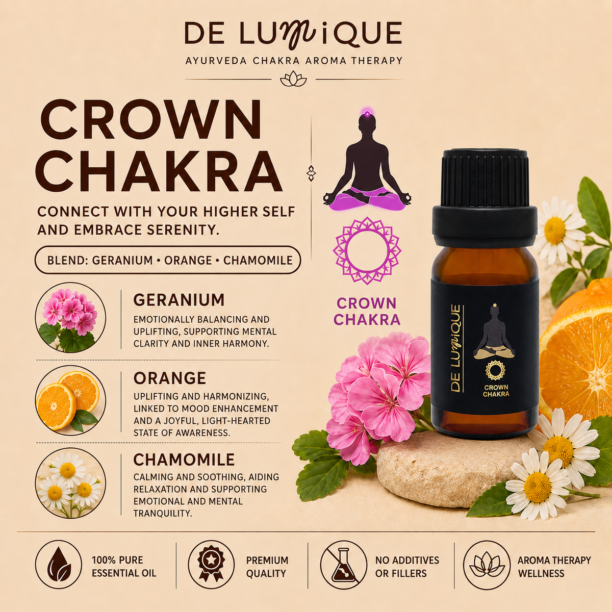 Aromatherapy Essential Oil Set - Ayurveda Chakra-4